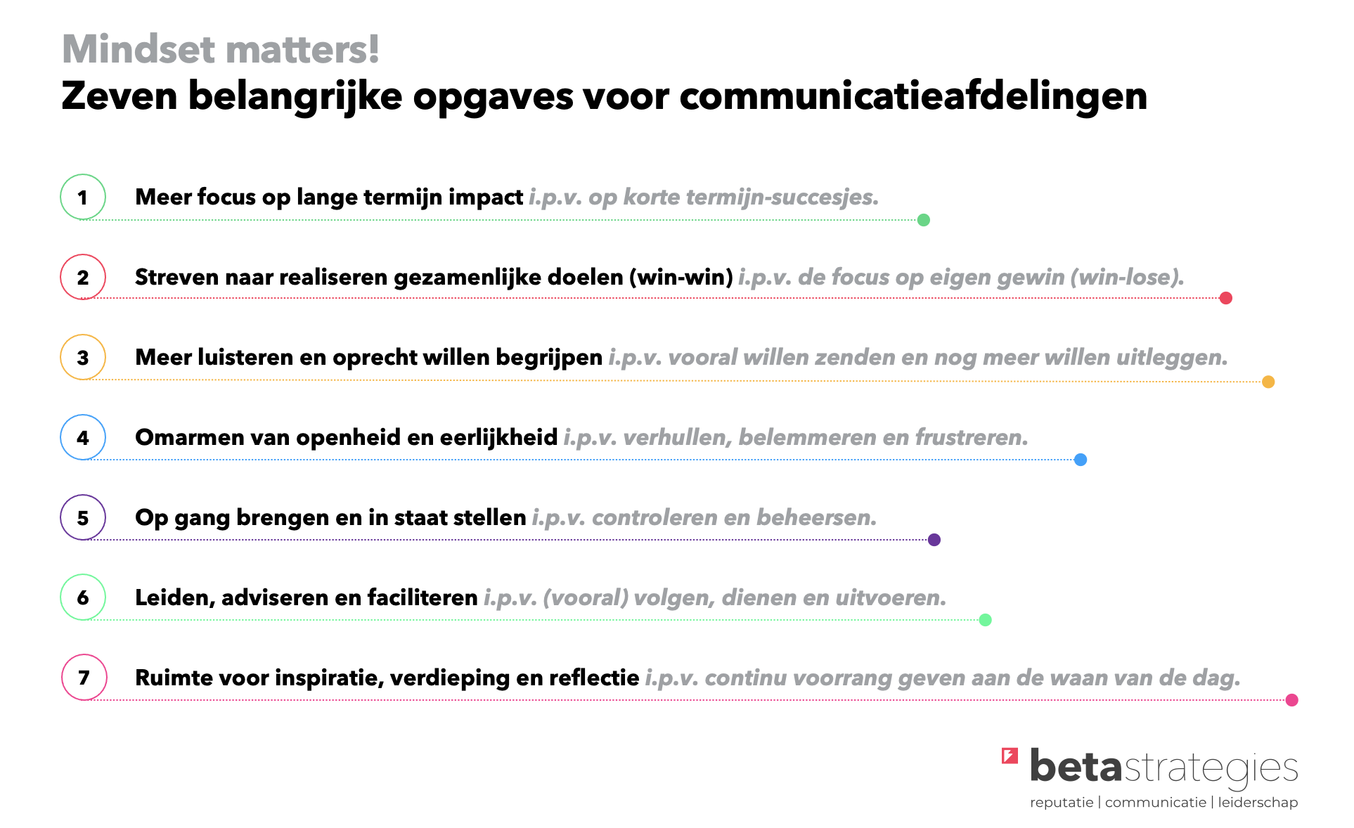 Opgaves communicatieafdelingen
communicatieafdeling
impact
communicatie
strategie
Beta Strategies
Frank Körver
